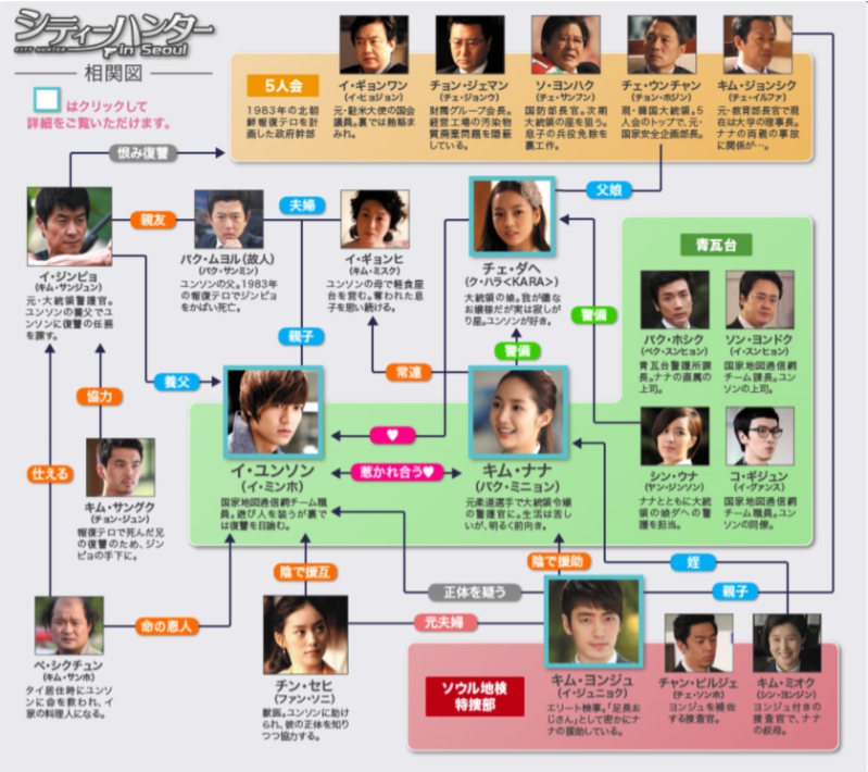 シティーハンター　ｉｎ　Ｓｅｏｕｌ　相関図
